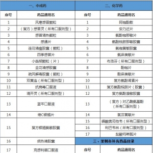 2022年1月深圳市中风险地区有哪些