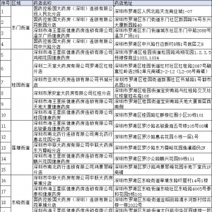 深圳罗湖区销售“37+2”类感冒退热药品定点药店一览表