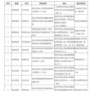 深圳南山区疫情期间销售需实名登记药品的定点药店名单