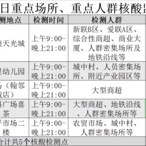 深圳龙岗区龙城街道1月17日免费核酸检测点（重点人员）