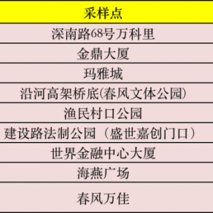 深圳罗湖区1月16日各街道免费核酸检测采样点汇总