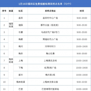 深圳福田区1月16日免费核酸点名单