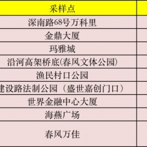 深圳罗湖区1月15日免费核酸检测采样点汇总