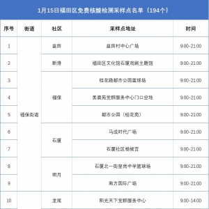 深圳福田区1月15日免费核酸检测点地址及时间