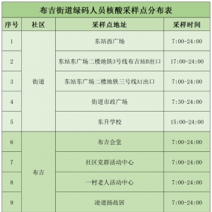 深圳龙岗区布吉街道1月15日免费核酸检测点信息