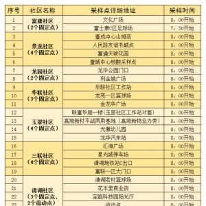 深圳龙华区第三轮免费核酸点汇总(1月14日)