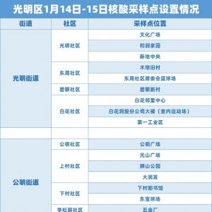 深圳光明区免费核酸检测采样点位置(1月14-15日）