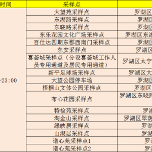 深圳罗湖区1月14日免费核酸采样点地址及采样时间