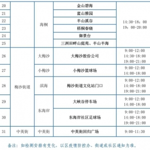 深圳盐田区免费核酸检采样点安排表(1月14日)