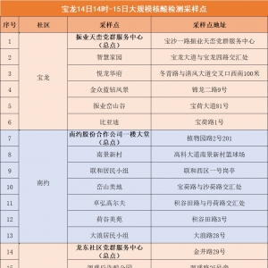 深圳龙岗区宝龙街道免费核酸检测点(1月14-15日)