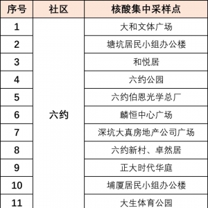 深圳龙岗区横岗街道第五轮核酸检测点位置(1月14日-15日）