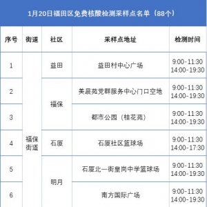 深圳福田区1月20日免费核酸检测采样点