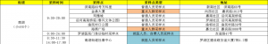 深圳罗湖区核酸检测采样点(1月20日)