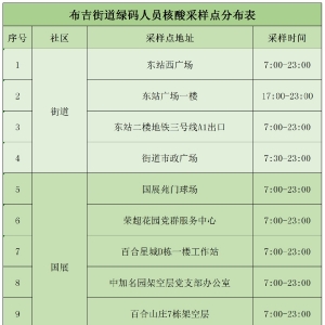 深圳龙岗区布吉街道1月14日免费核酸检测点地址及时间