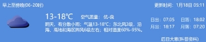 2022年1月18日深圳天气阴天有分散小雨