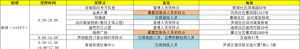 深圳罗湖区1月18日核酸检测采样点汇总