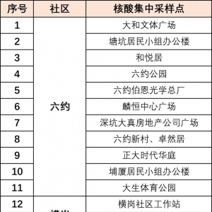 深圳龙岗区横岗街道第六轮免费核酸检测点（1月18-19日）