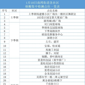 深圳龙岗区南湾街道1月18日核酸检测点安排