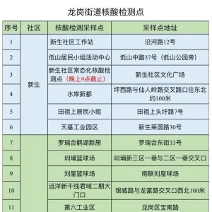 深圳龙岗区龙岗街道1月18日免费核酸检测对象+检测时间