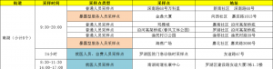 深圳罗湖区核酸检测采样点（1月19日）