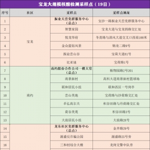 深圳龙岗区宝龙街道1月19日最新核酸检测点