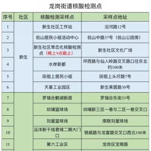 深圳龙岗区龙岗街道1月19日免费核酸检测点地址