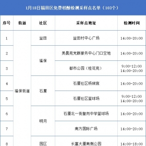 深圳福田区1月18日免费核酸检测采样点名单