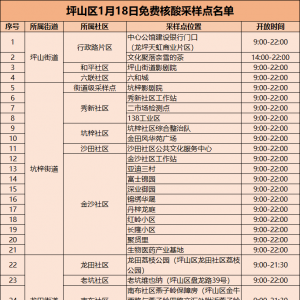 深圳坪山区1月18日免费核酸采样点名单