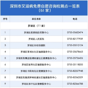 深圳艾滋病免费自愿咨询检测点地址