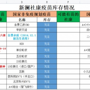 11月29日深圳新澜社康中心四价hpv疫苗来苗通知