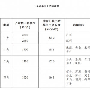 广东最低工资标准调整规定（时间+金额）