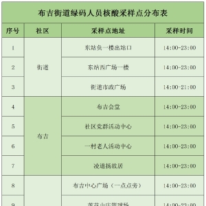 深圳龙岗区布吉街道1月20日免费核酸检测点