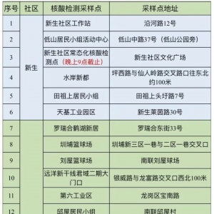 深圳龙岗区龙岗街道1月20日46个免费核酸检测点信息