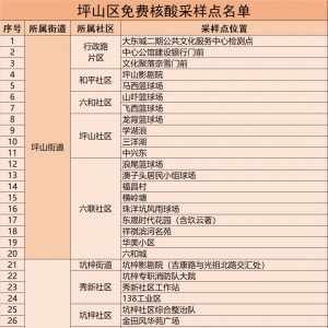 深圳坪山区免费核酸采样点名单(1月14日)