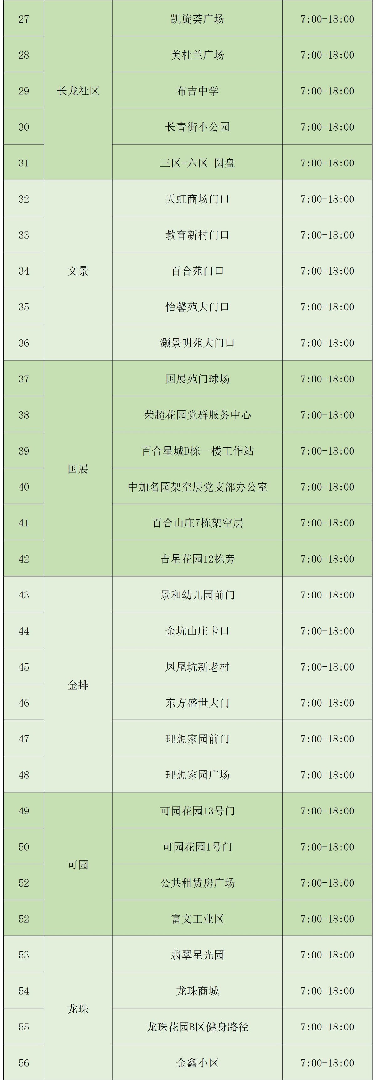 深圳龙岗区布吉街道1月21日83个免费核酸检测点位置