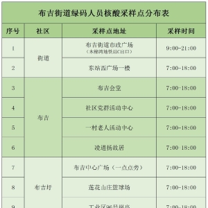 深圳龙岗区布吉街道1月21日83个免费核酸检测点位置