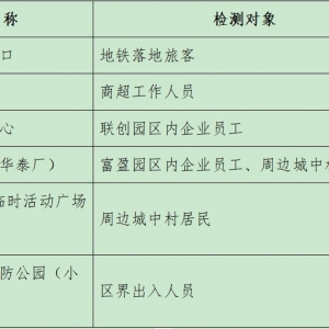 深圳龙岗区南湾街道1月20日重点人员免费核酸检测点