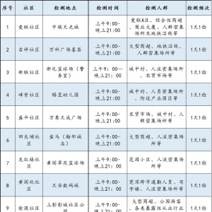 深圳龙岗区龙城街道1月20日11个免费核酸检测哨点地址