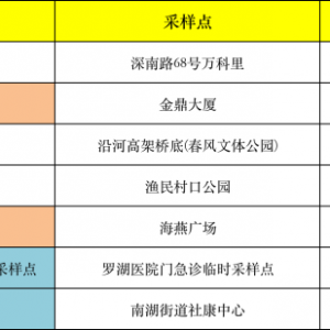 深圳1月22日罗湖区免费核酸采样点