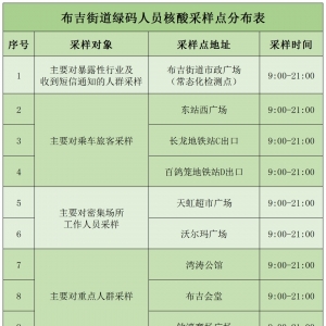 深圳龙岗区布吉街道1月22日核酸检测点及时间