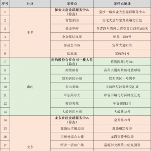 深圳龙岗区宝龙街道1月22日免费核酸检测点地址