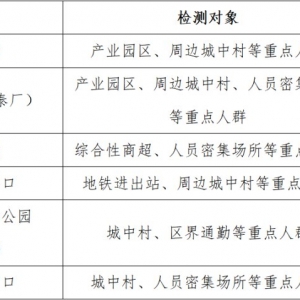 深圳龙岗区南湾街道1月22日6个核酸检测哨点位置