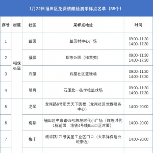 深圳福田区1月22日85个采样点可免费测核酸