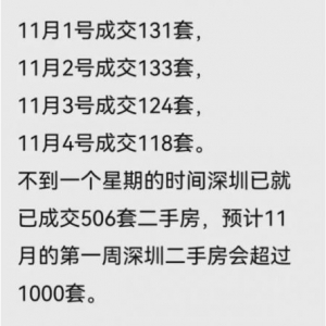 深圳楼市回热
，二手房4天成交500多套？首发者称犯错