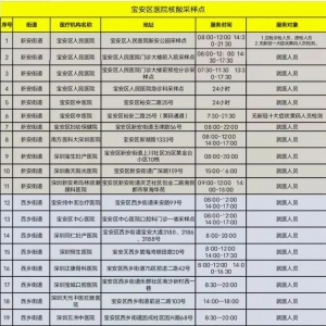 深圳宝安区2月8日165个核酸检测采样点信息