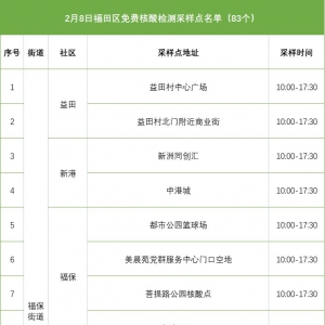 深圳福田区2月8日免费核酸采样点名单