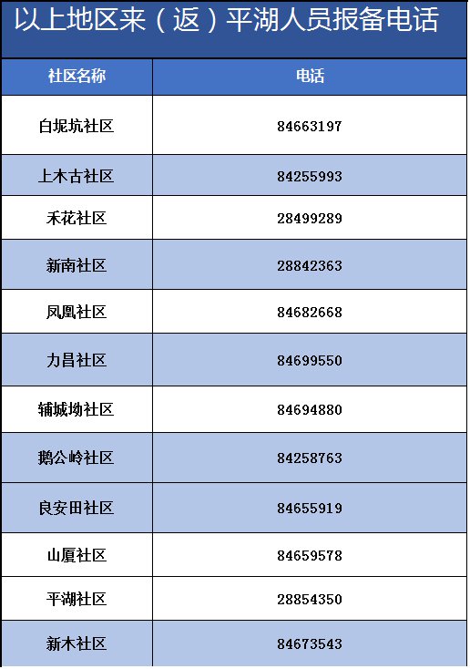 深圳龙岗区平湖街道2月8日免费核酸检测点信息