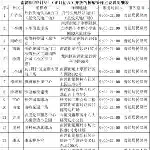 深圳龙岗区南湾街道2月8日核酸采样点明细