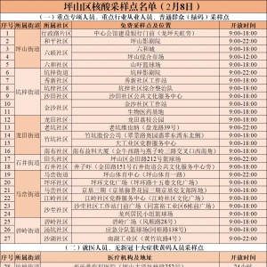 深圳坪山区2月8日核酸采样点位置