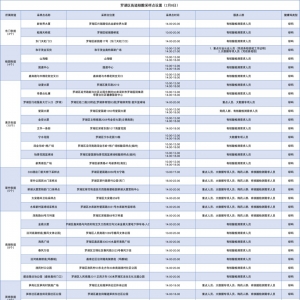 深圳罗湖区2月8日免费核酸采样点